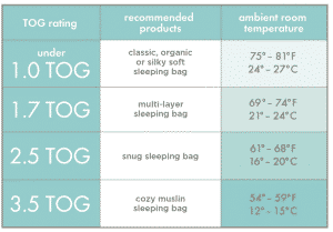 tog rating for baby sleeping bags